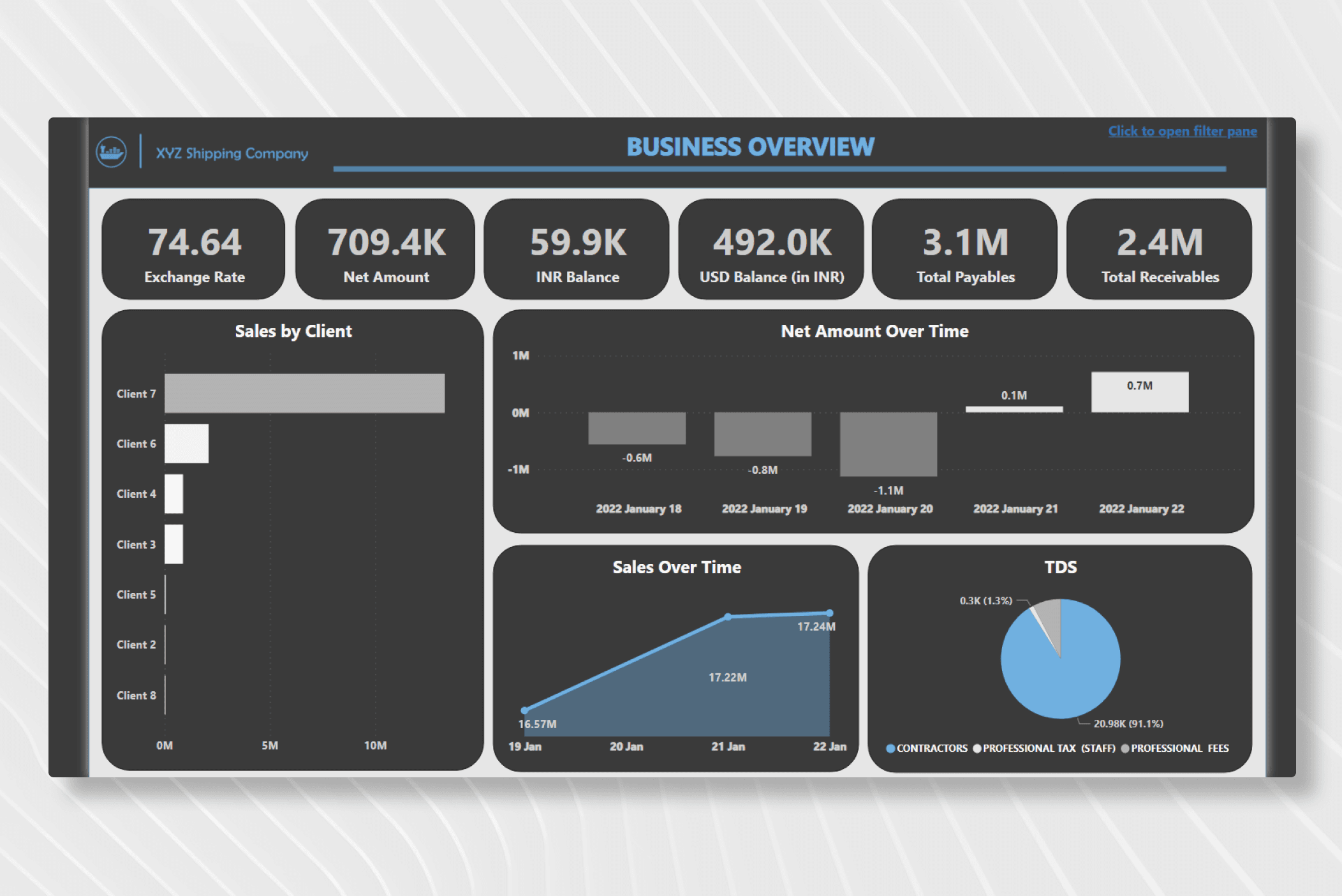 Power BI Project - Business Overview Dashboard Logistics