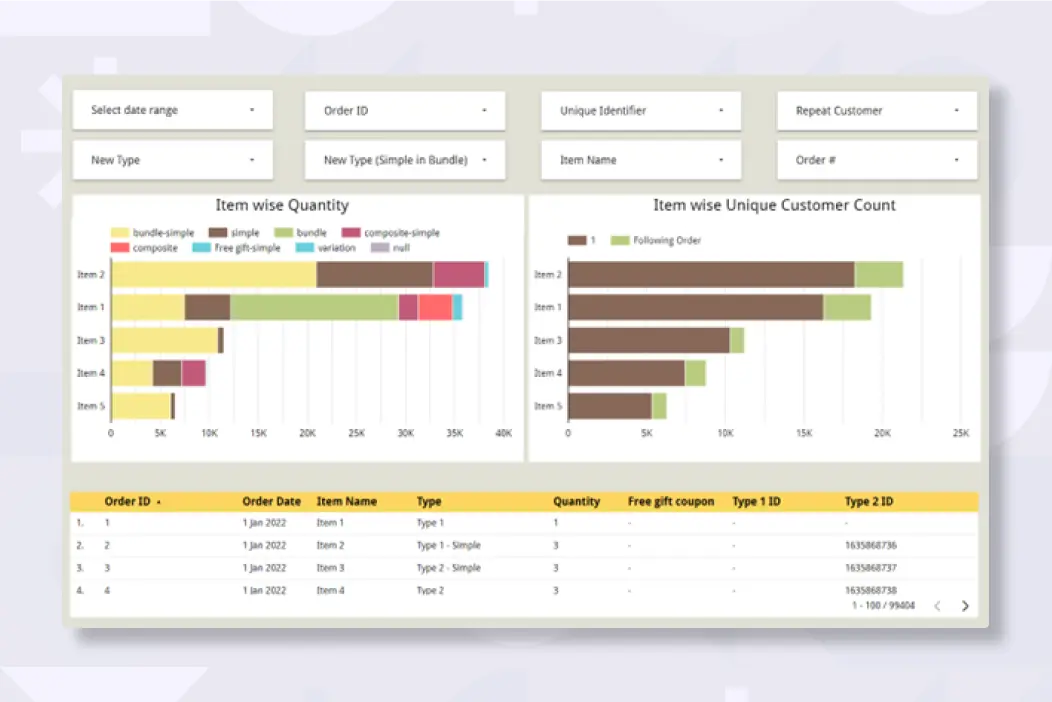 Looker Studio - E-Commerce Dashboard for Products