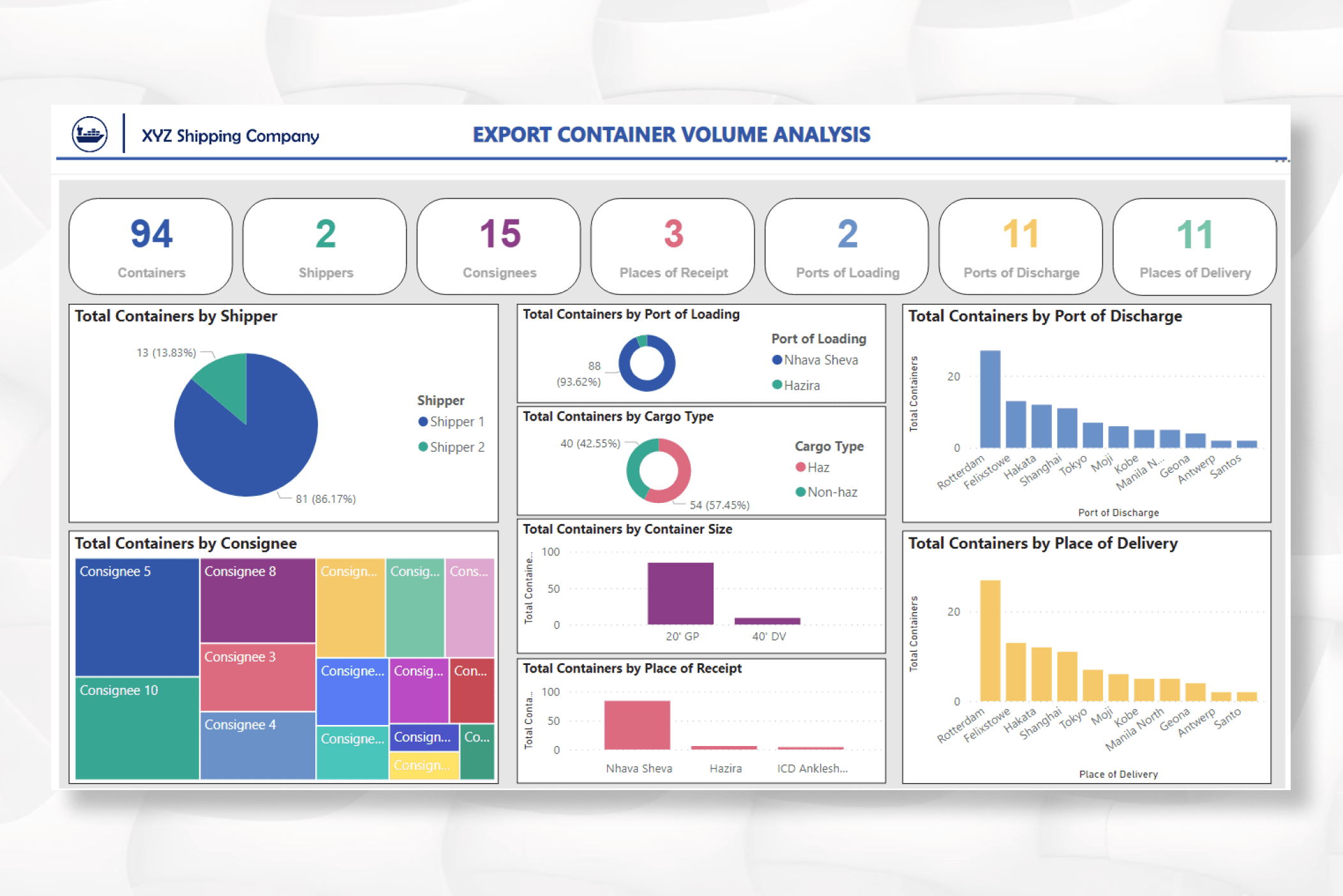 Power BI Project - Export Container Volume Analysis